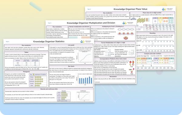 Year 4 Knowledge Organisers