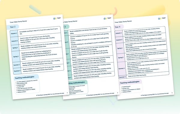 Times Tables Termly Planner