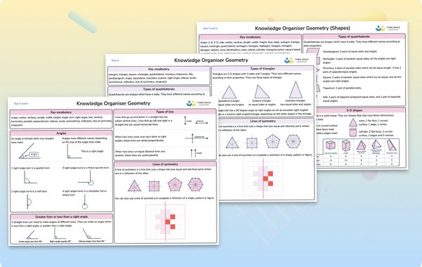 Knowledge Organiser | Geometry | Year 4