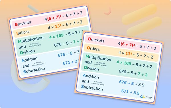 Maths Posters Order of Operations