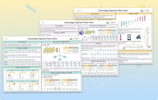 Knowledge Organisers | Place Value | KS2