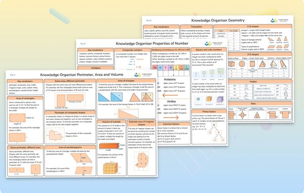 Year 6 Knowledge Organisers