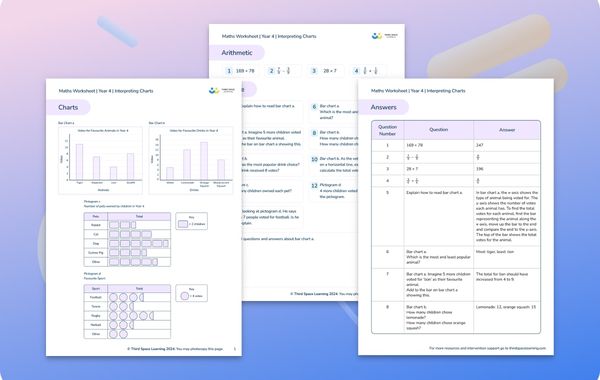 Maths Worksheet Interpreting Charts Year 4