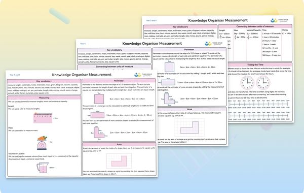 Knowledge Organiser | Measurement | Year 4