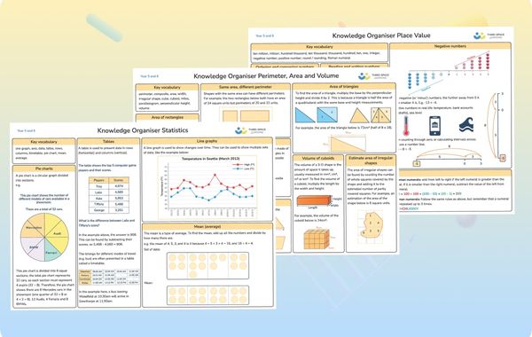 Knowledge Organisers | Mixed Year 5 And 6