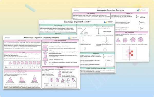 Knowledge Organiser | Geometry | Year 3