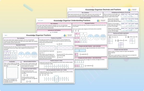 Knowledge Organiser | Fractions And Decimals | Year 4
