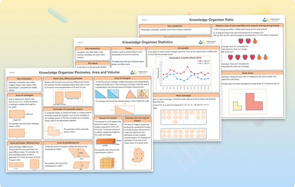 Knowledge Organisers Spring Year 6
