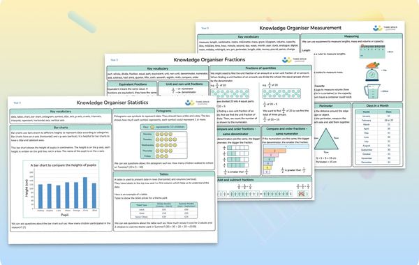 Year 3 Knowledge Organisers