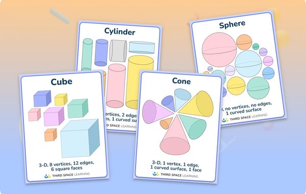 Maths Posters 3D Shapes
