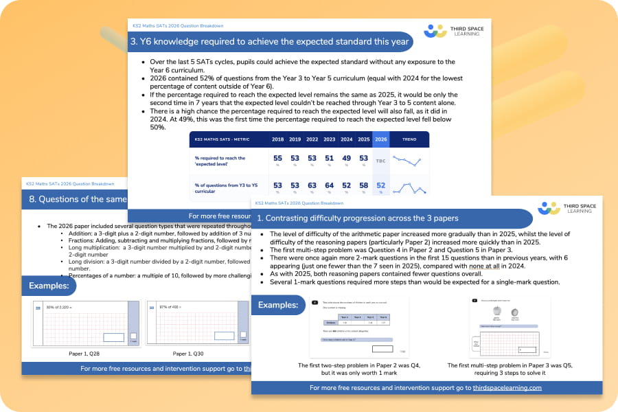 Maths SATs 2026 Question Breakdown: Staff Discussion Points
