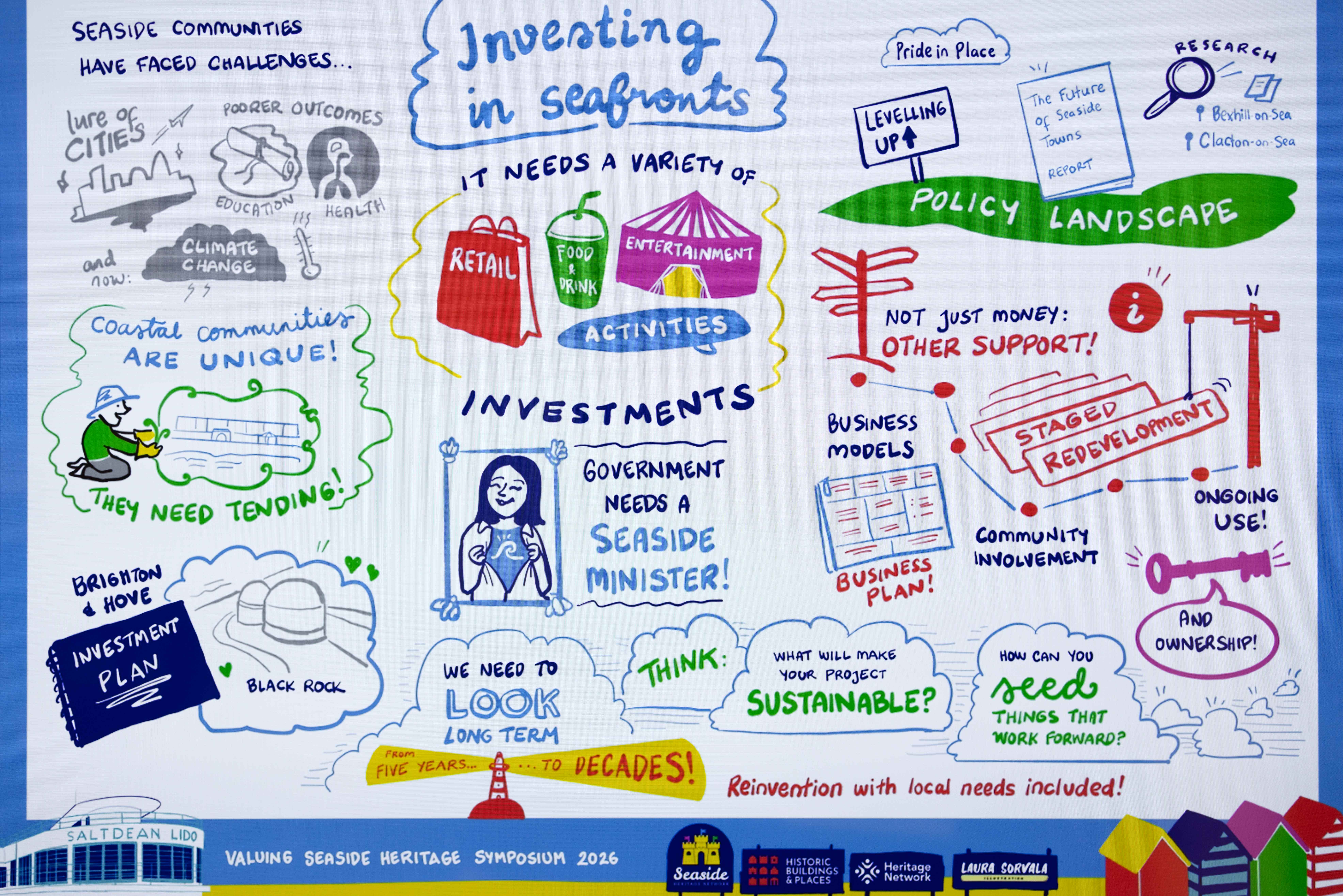 Illustrative graphic about investing in seafronts, highlighting challenges, activities, policy landscape, and supporting seaside communities.