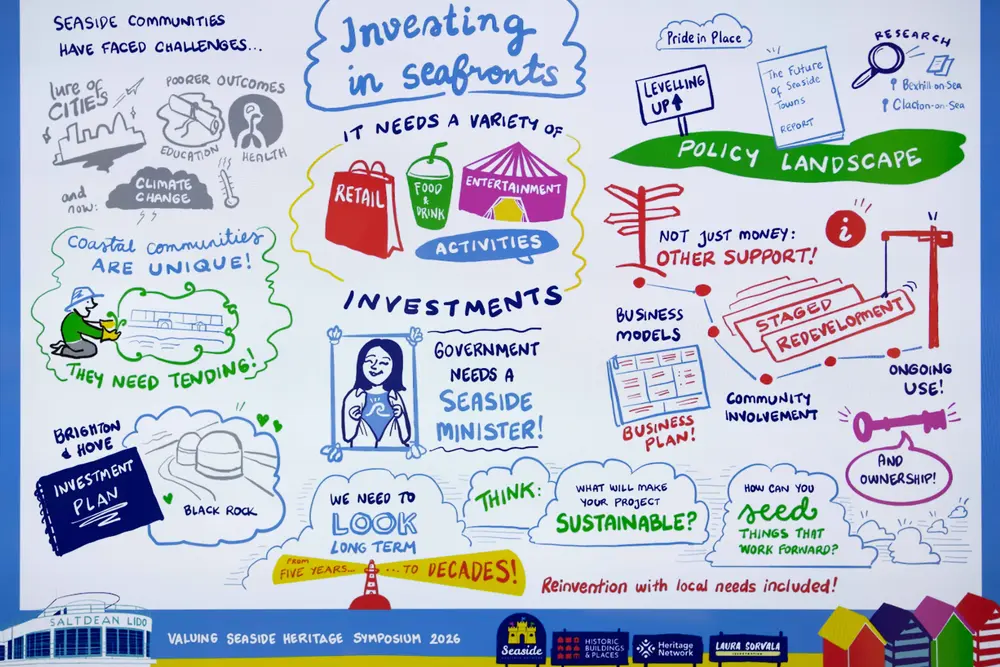 Illustrative graphic about investing in seafronts, highlighting challenges, activities, policy landscape, and supporting seaside communities.