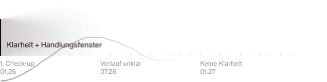 Momentaufnahme ohne Mitgliedschaft: Der 1. Check-up (01.26) öffnet ein Fenster für Klarheit und Handeln, danach ist der Verlauf unklar (07.26) und es gibt keine Klarheit mehr (01.27).