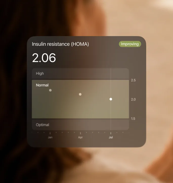 Insulin resistance trend chart over three months