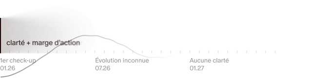 Test ponctuel sans adhésion : le 1er check-up (01.26) ouvre une fenêtre de clarté et de marge d'action, puis l'évolution est inconnue (07.26) et il n'y a plus de clarté (01.27).
