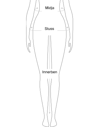 Diagram of a silhouette showing measurement areas: "Midja" at the waist, "Stuss" at the hips, and "Innerben" along the inner leg.