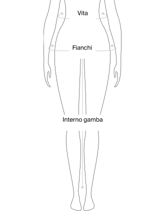 Diagram of a human silhouette showing measurement areas labeled "Vita," "Fianchi," and "Interno gamba" with arrows indicating directions.