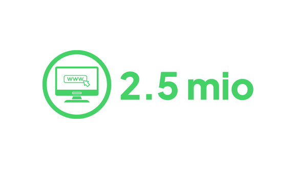 Websiten-Besuche_2025