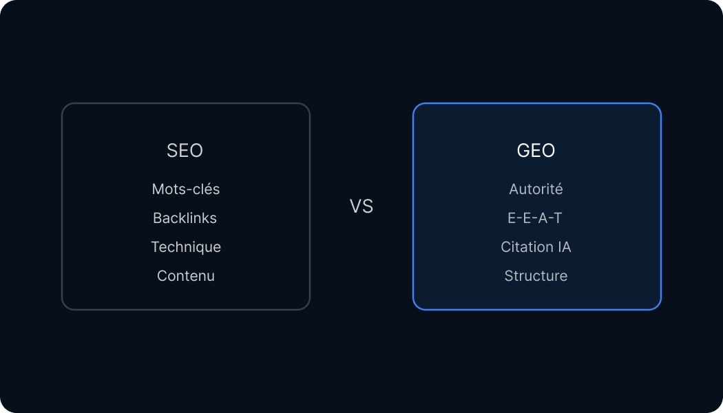 SEO vs GEO  : préserver votre visibilité et votre pipeline