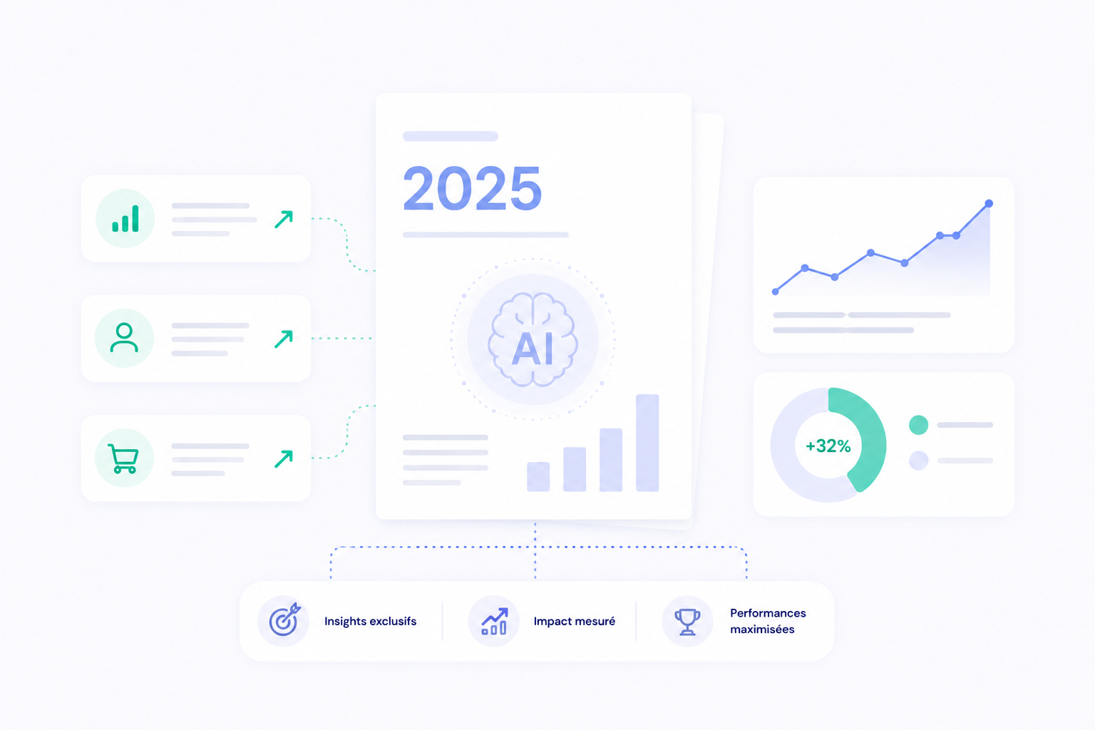 Baromètre AI & Demand Gen 2025 : l’impact concret de l’IA sur vos performances marketing