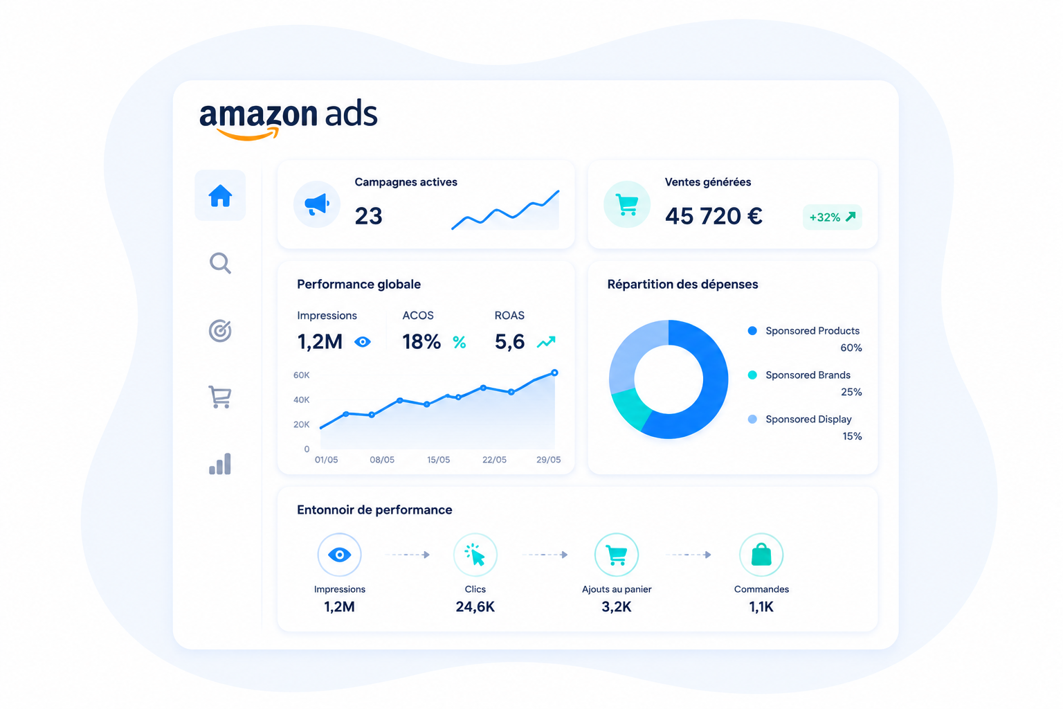 Amazon Ads : le guide complet pour vendre et gagner en visibilité