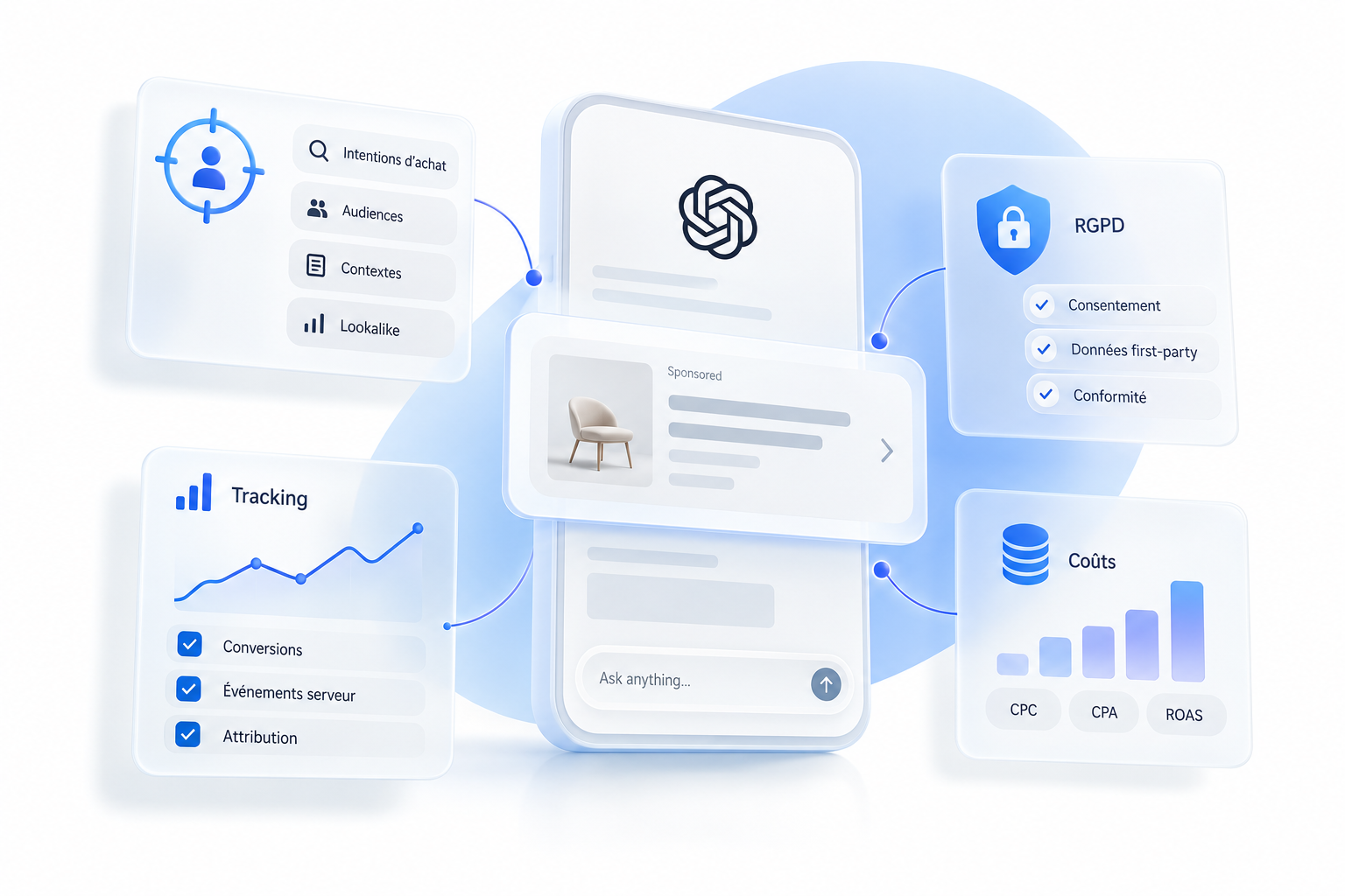 ChatGPT Ads : ciblage, tracking, RGPD et coûts pour capter une audience en phase de décision