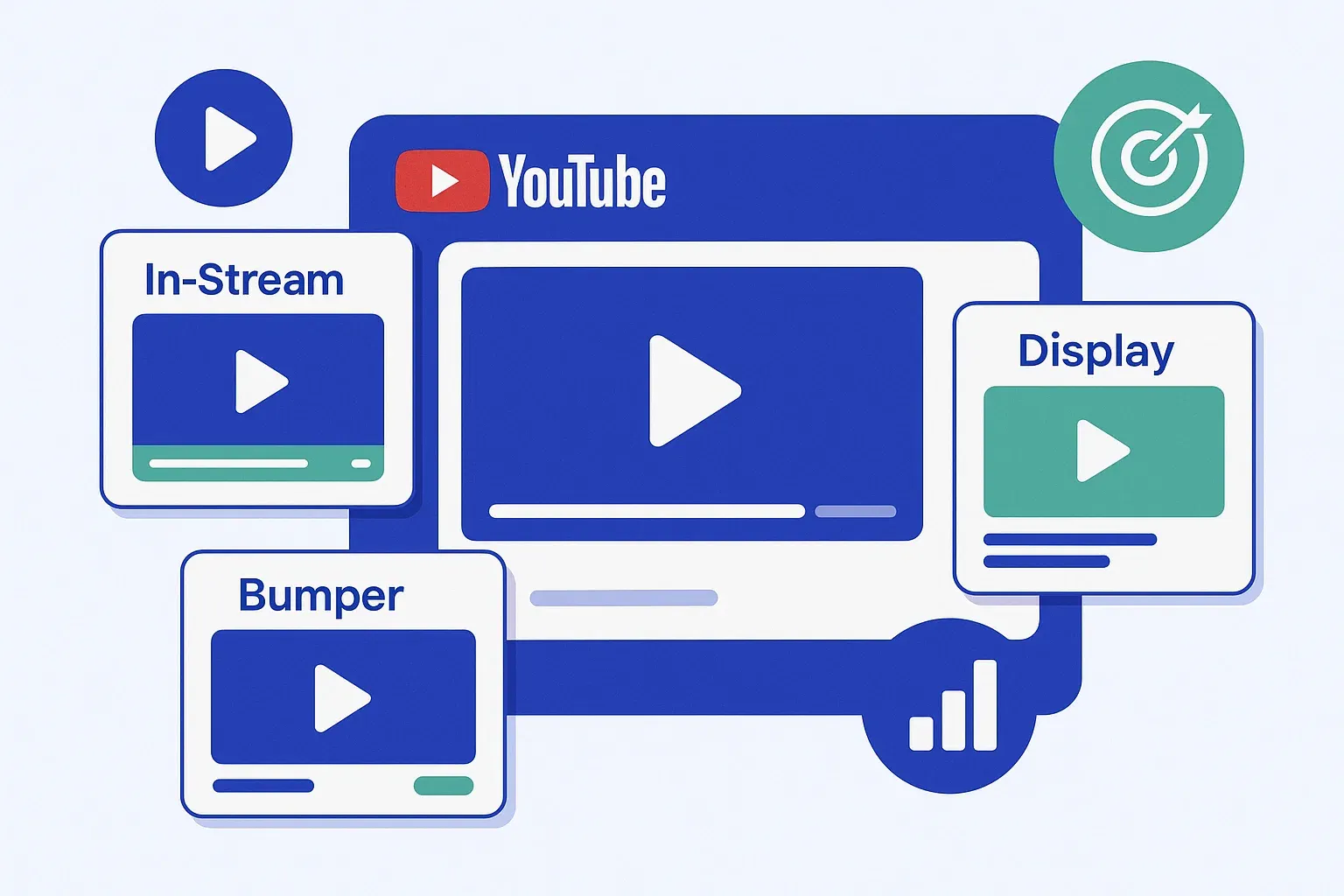 Quels formats YouTube Ads choisir pour vos campagnes publicitaires ?