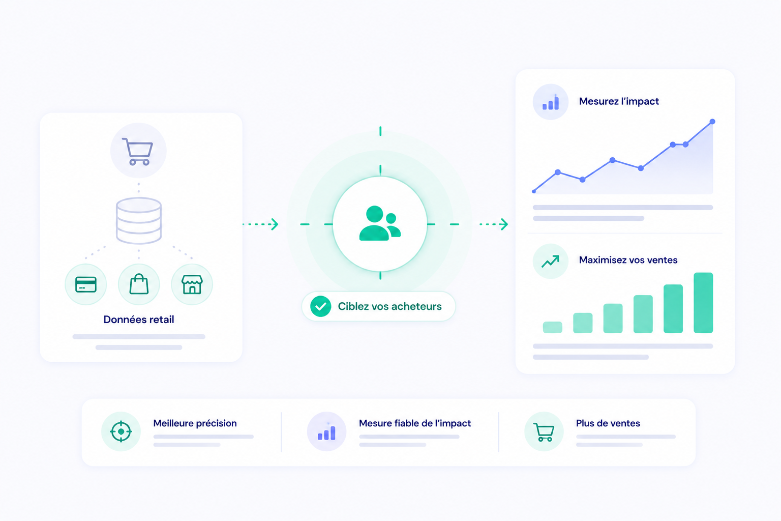 Retail data : ciblez vos acheteurs, mesurez l'impact et maximisez vos ventes