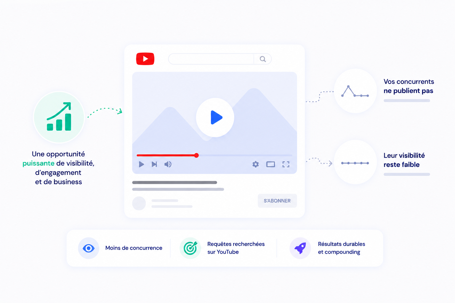 Youtube SEO : l'opportunité que vos concurrents ignorent encore