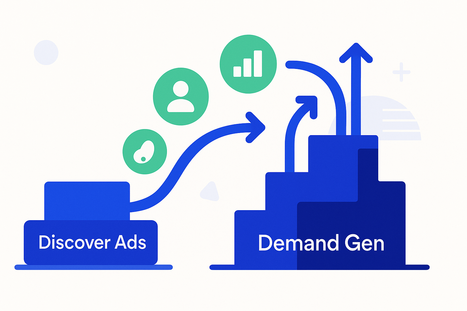 Discover Ads futur : pourquoi la transition vers Demand Gen change tout