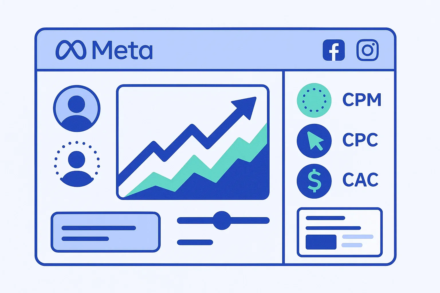 Tarifs Meta Ads : comprendre les coûts et optimiser vos campagnes publicitaires