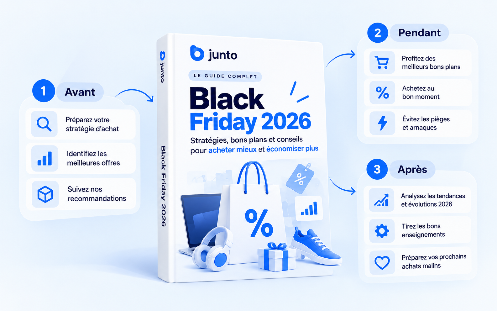 La Checklist pour réussir votre Black Friday 2026