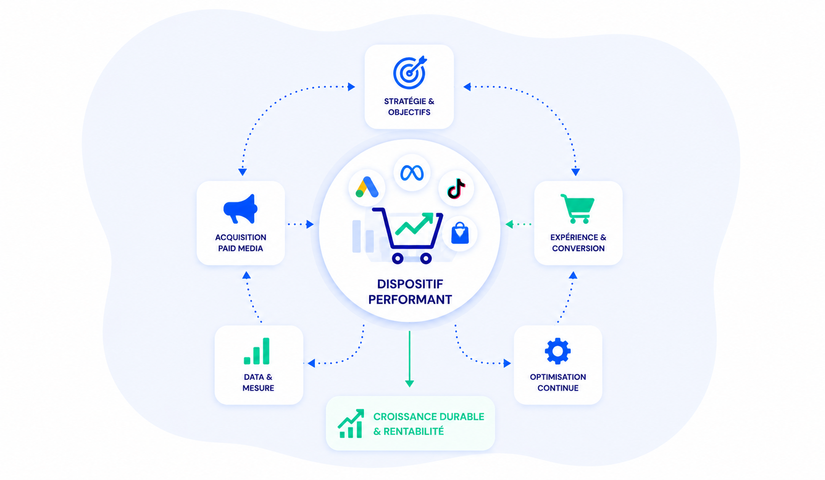 Paid Media & Ecommerce 2026 : structurer son dispositif pour performer dans une année de mutations