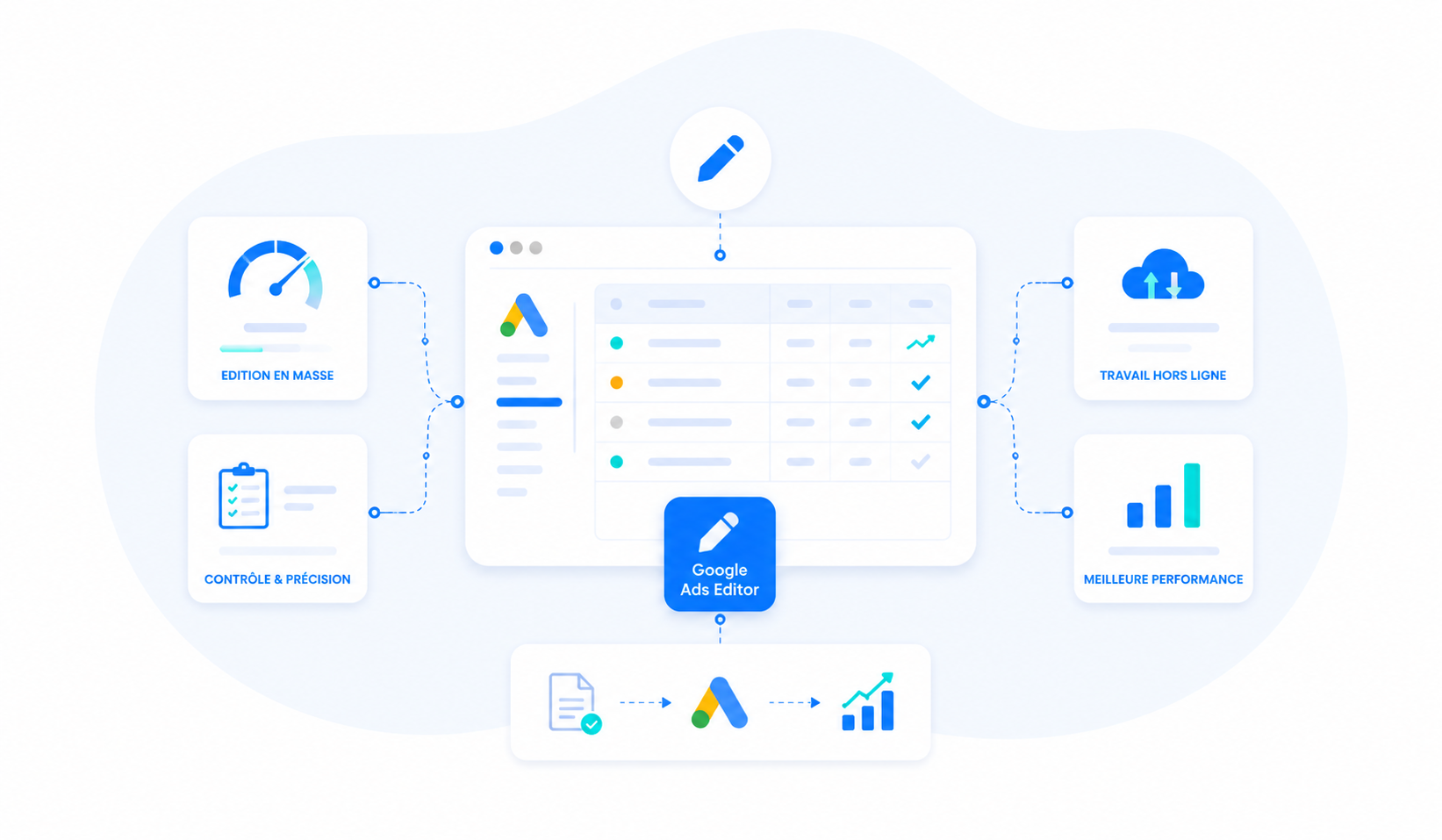 Nouveautés Google Ads Editor : ce qui change vraiment pour vos campagnes
