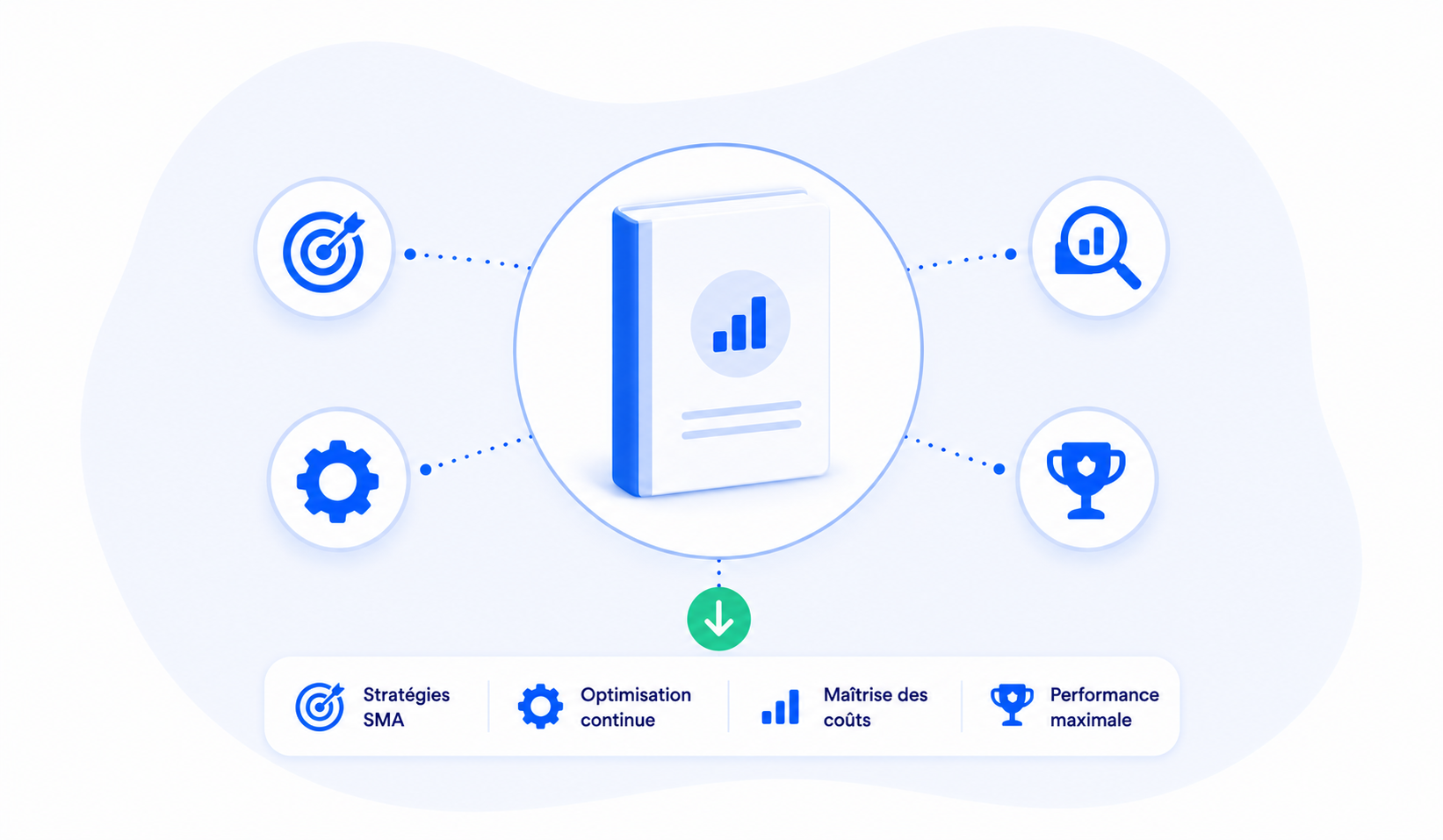 SMA 2026 : le guide complet pour dominer vos coûts d’acquisition