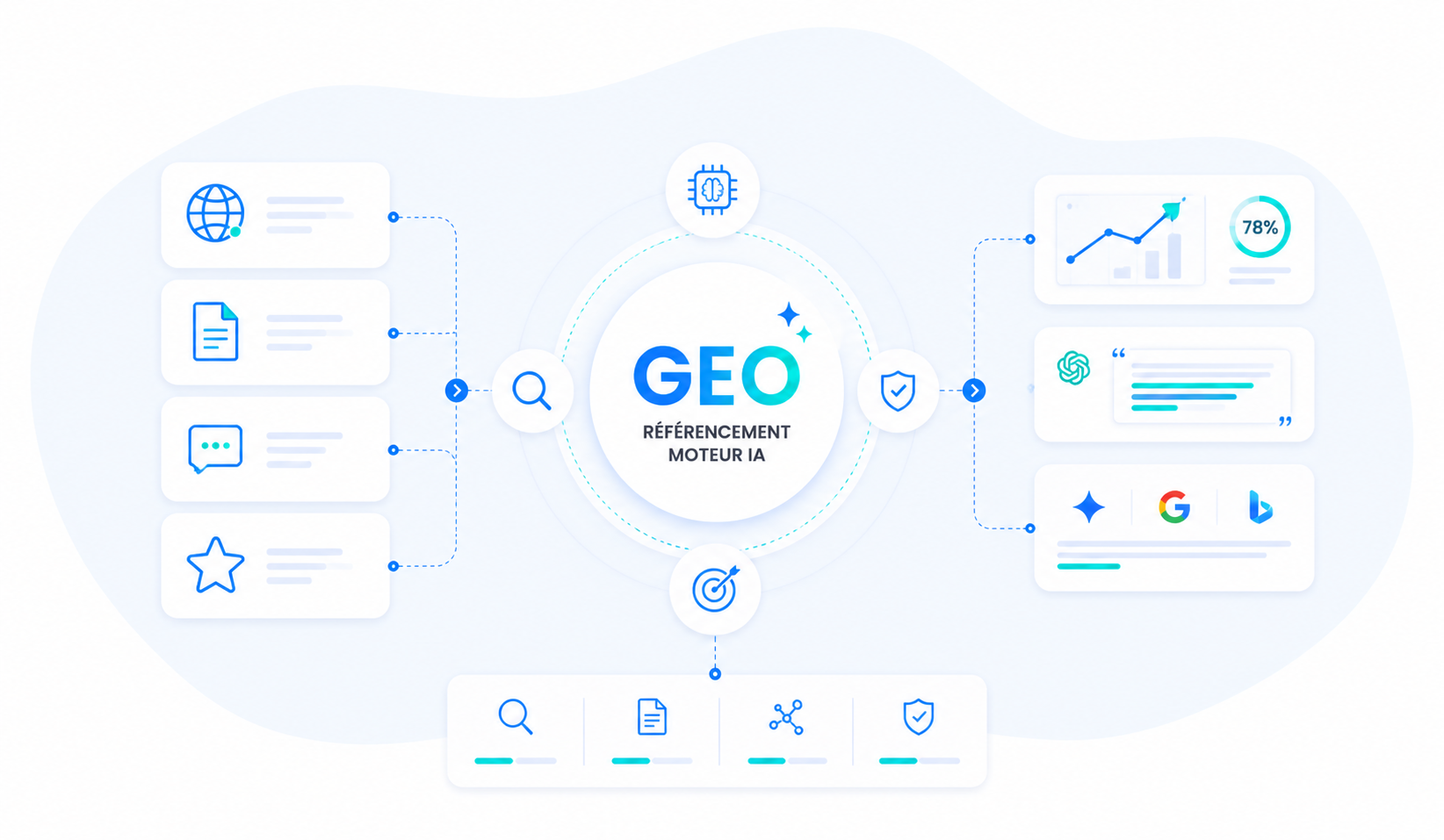 GEO référencement moteurs IA : stratégie complète pour 2026