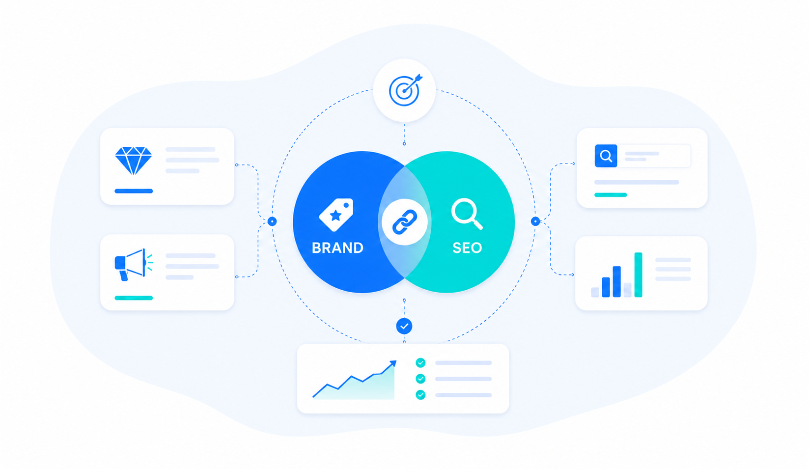 Branding et SEO stratégie : comment aligner notoriété et référencement naturel