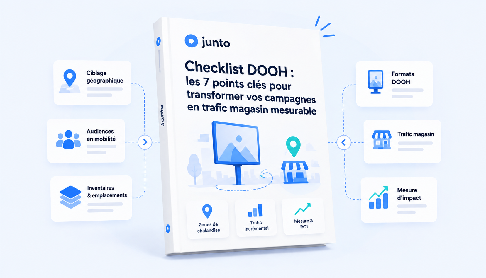 DOOH : transformez vos campagnes en trafic magasin mesurable