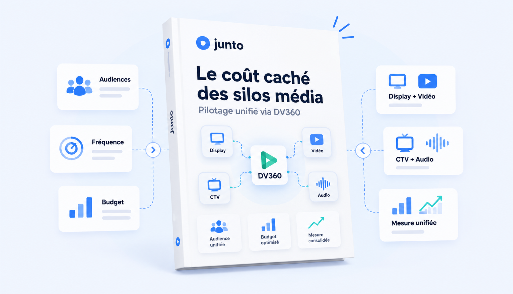 DV360 : pilotage média cross-canal et fin des sit