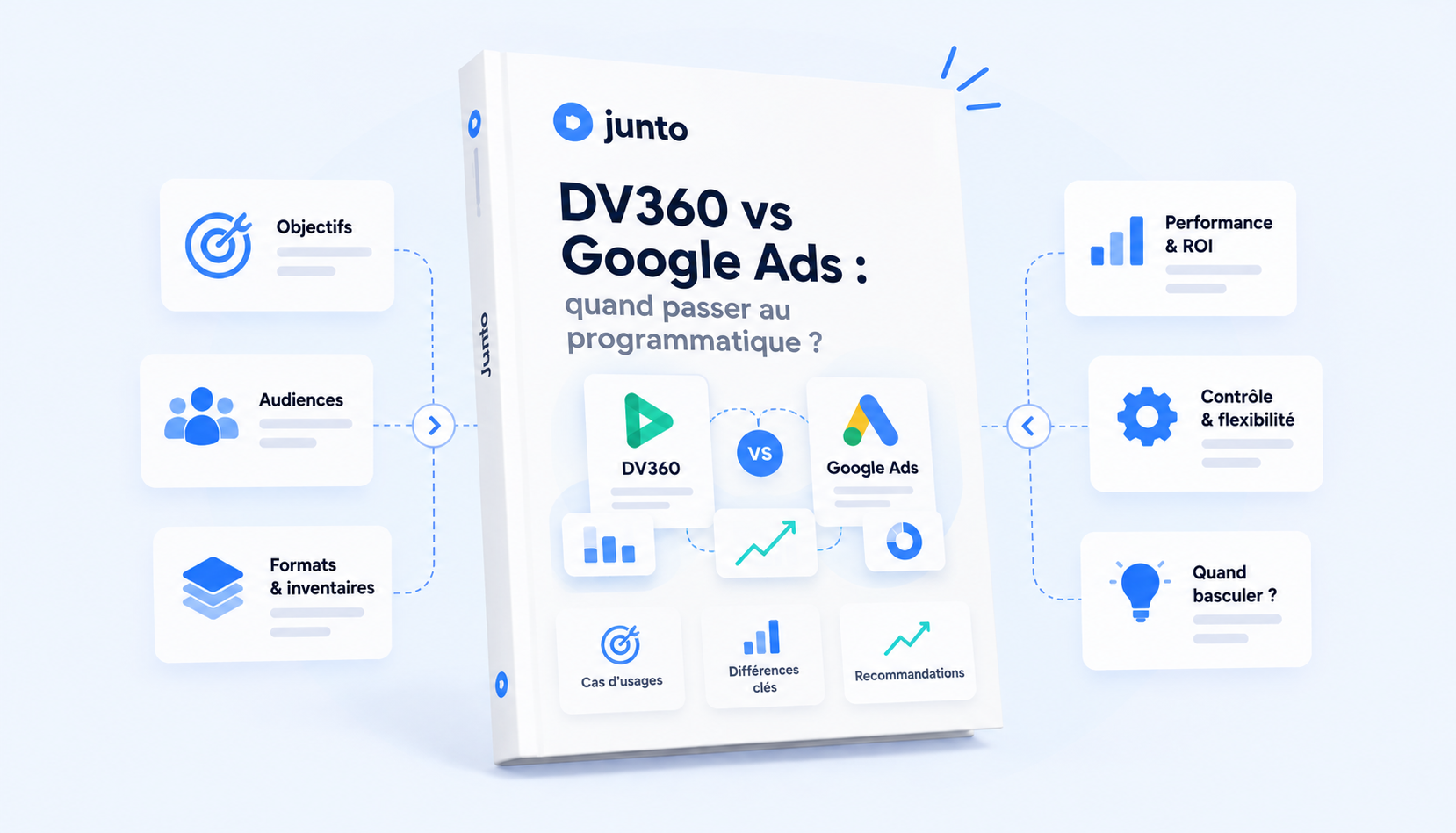 DV360 vs Google Ads : quand passer au programmatique ?