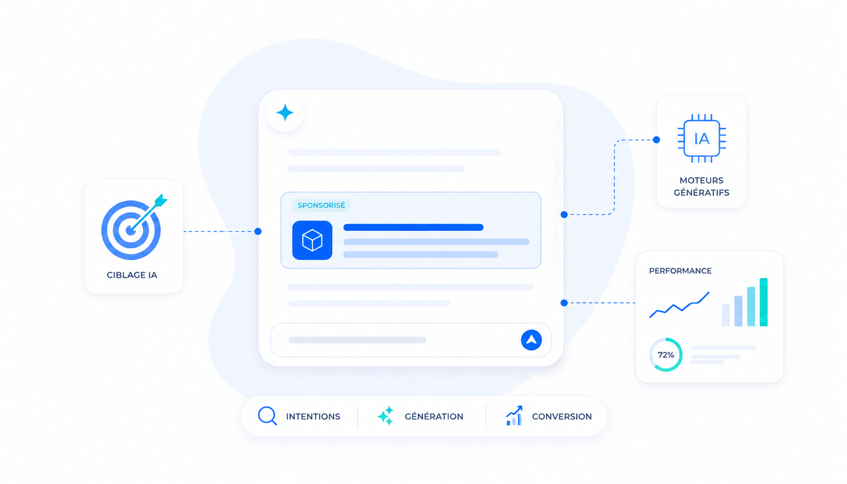 Generative Engine Advertising (GEA) : la publicité dans l'IA est arrivée