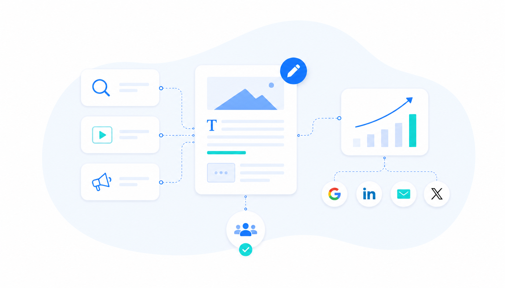 Content marketing : le guide complet pour générer du trafic et des leads