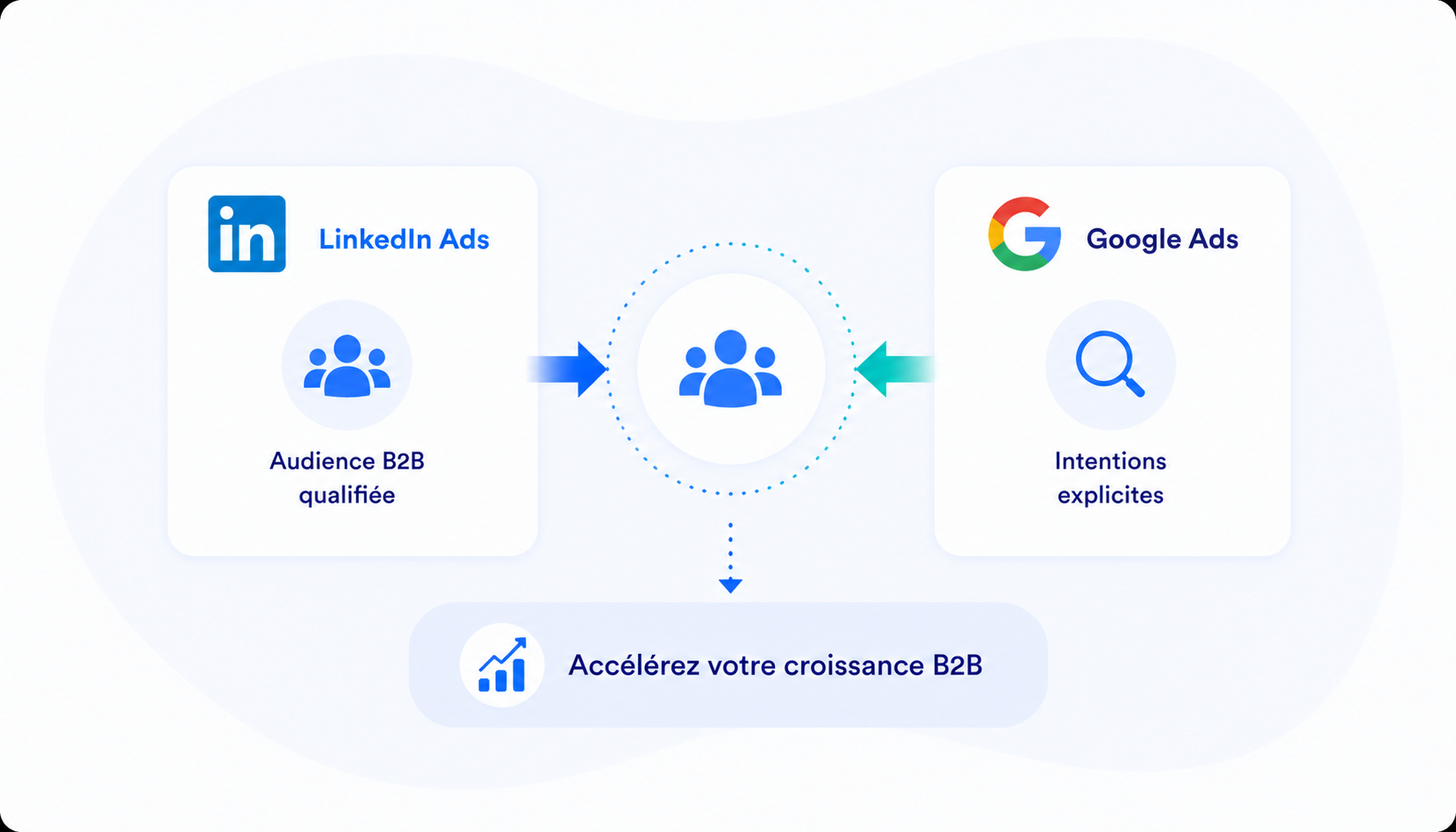 LinkedIn Ads : le nouveau Google du B2B ? 