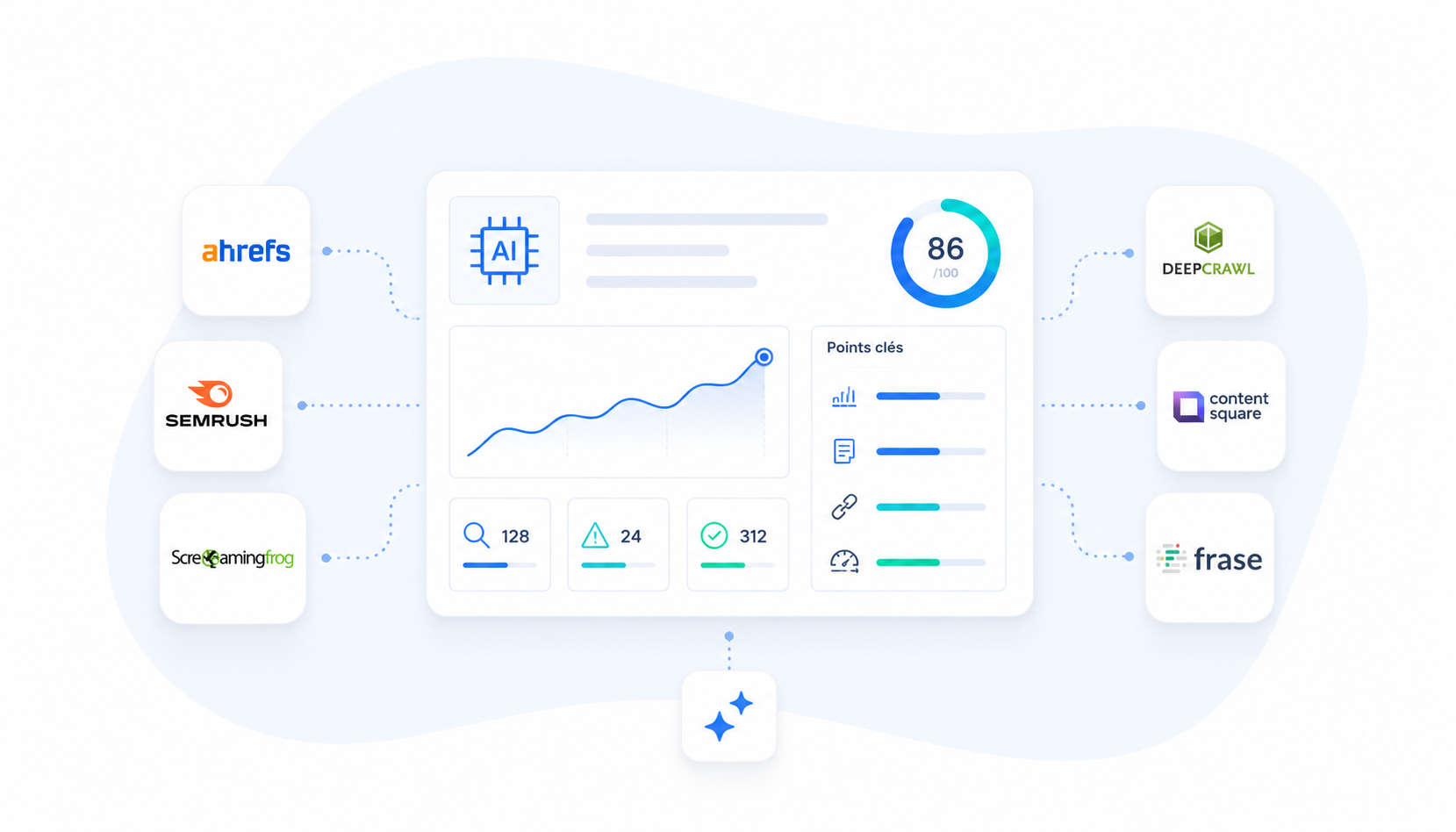 Outils d'audit SEO IA : le comparatif 2026 pour piloter votre visibilité
