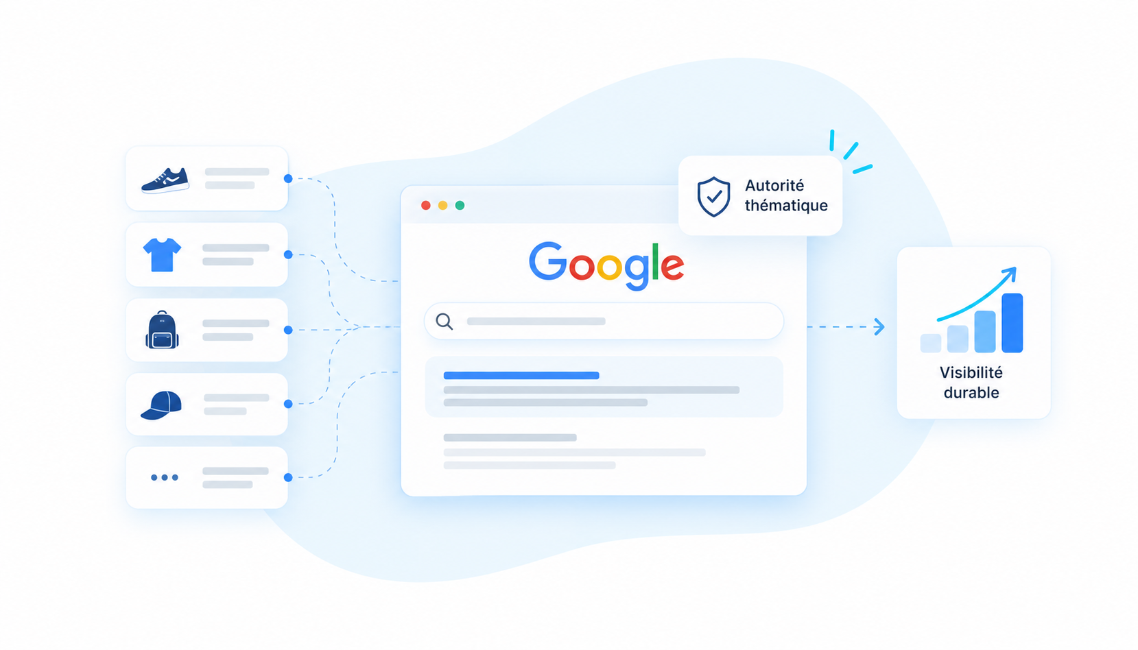 Autorité thématique : construire un SEO qui résiste aux mises à jour Google