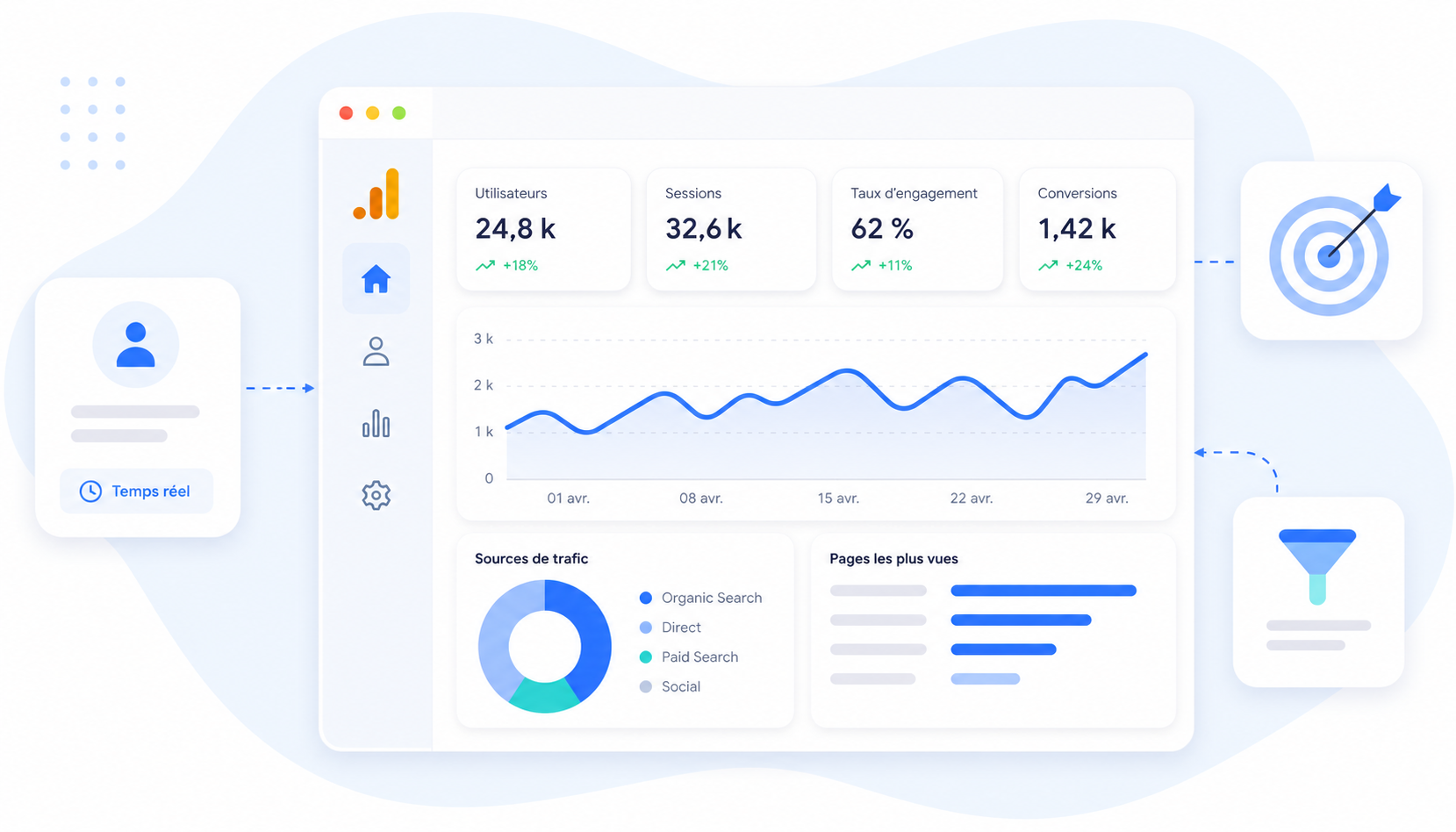 Analyser le comportement des utilisateurs sur GA4 : le guide actionnable