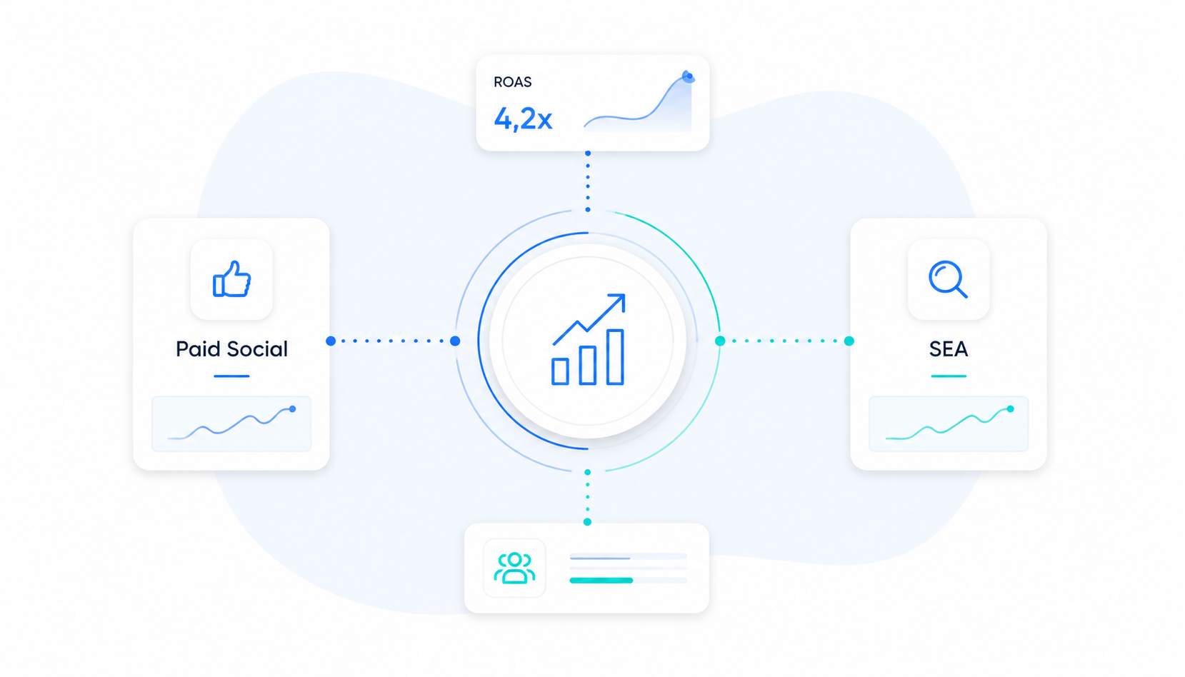 Paid social x SEA : comprendre l'impact croisé sur votre ROAS