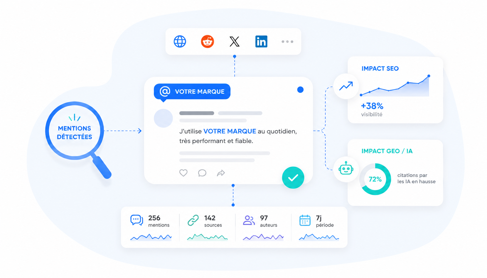Suivi des mentions de votre marque : outils, méthode et impact SEO/GEO