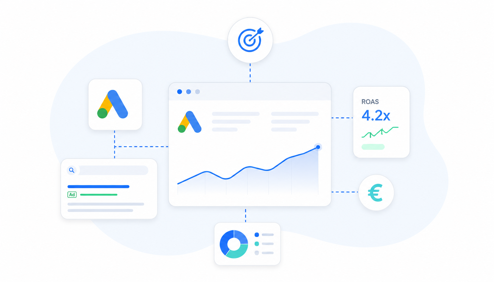 Votre campagne Google Ads est-elle vraiment rentable ?
